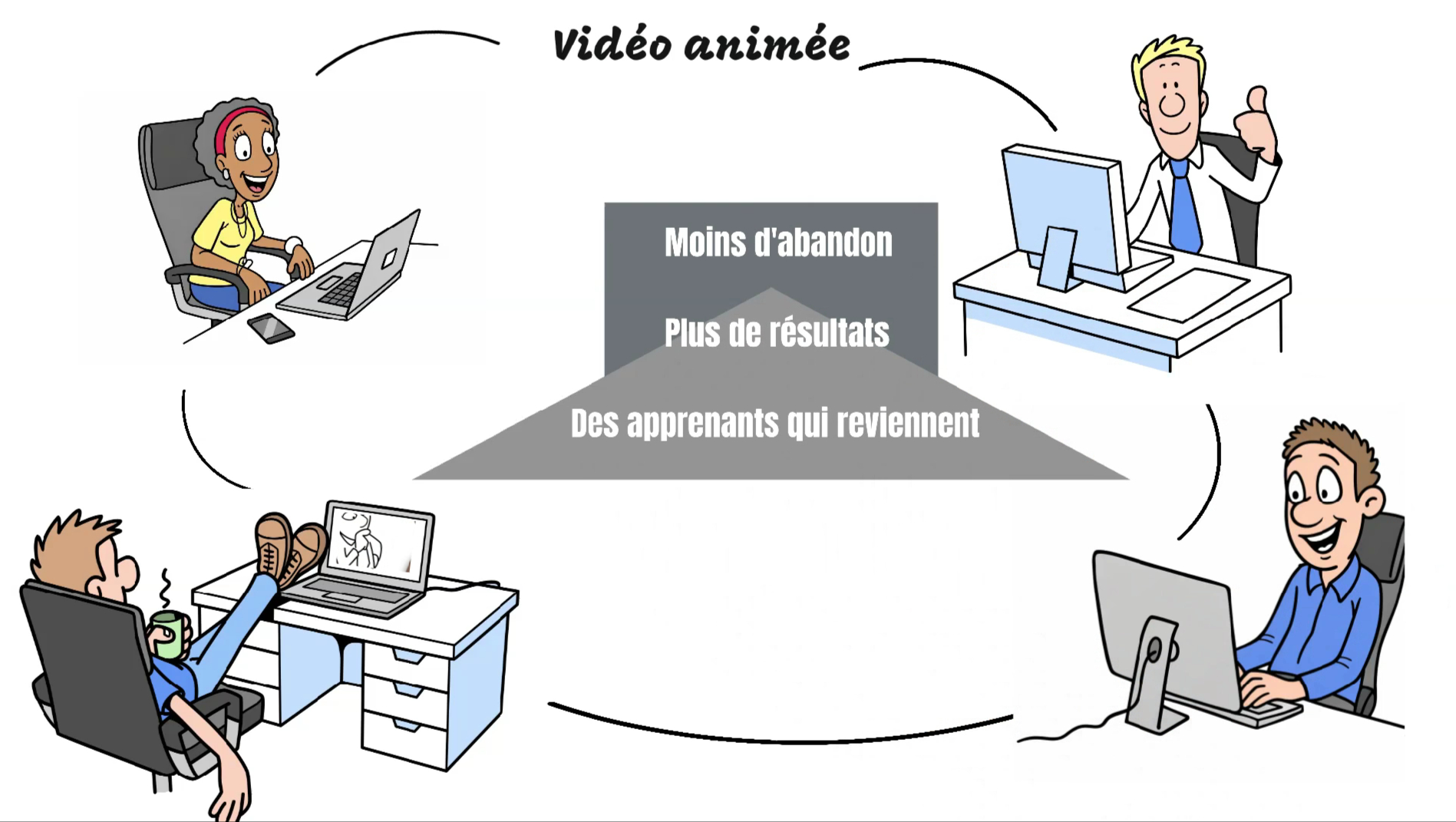 Vidéo dessinée sur tableau blanc pour formation / e-learning
