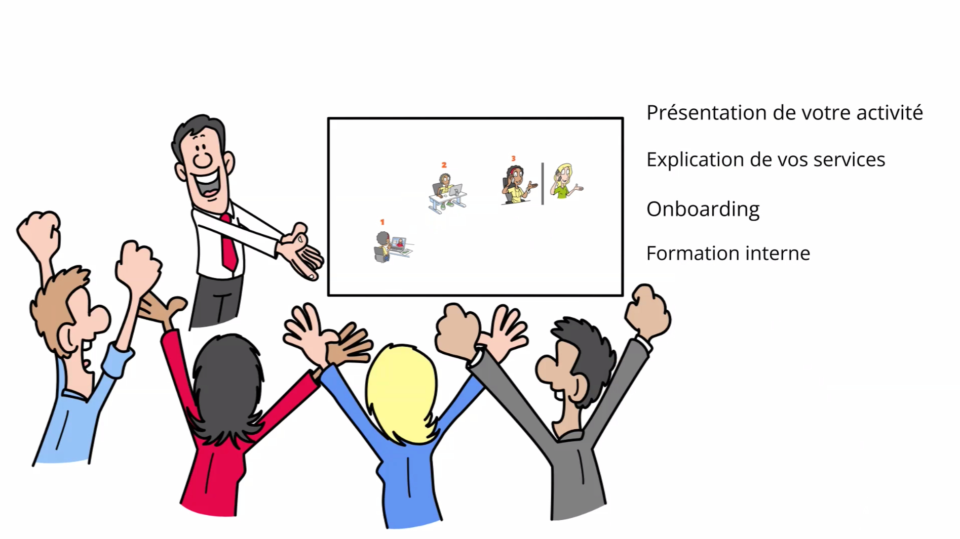 Vidéo dessinée sur tableau blanc pour présentation business